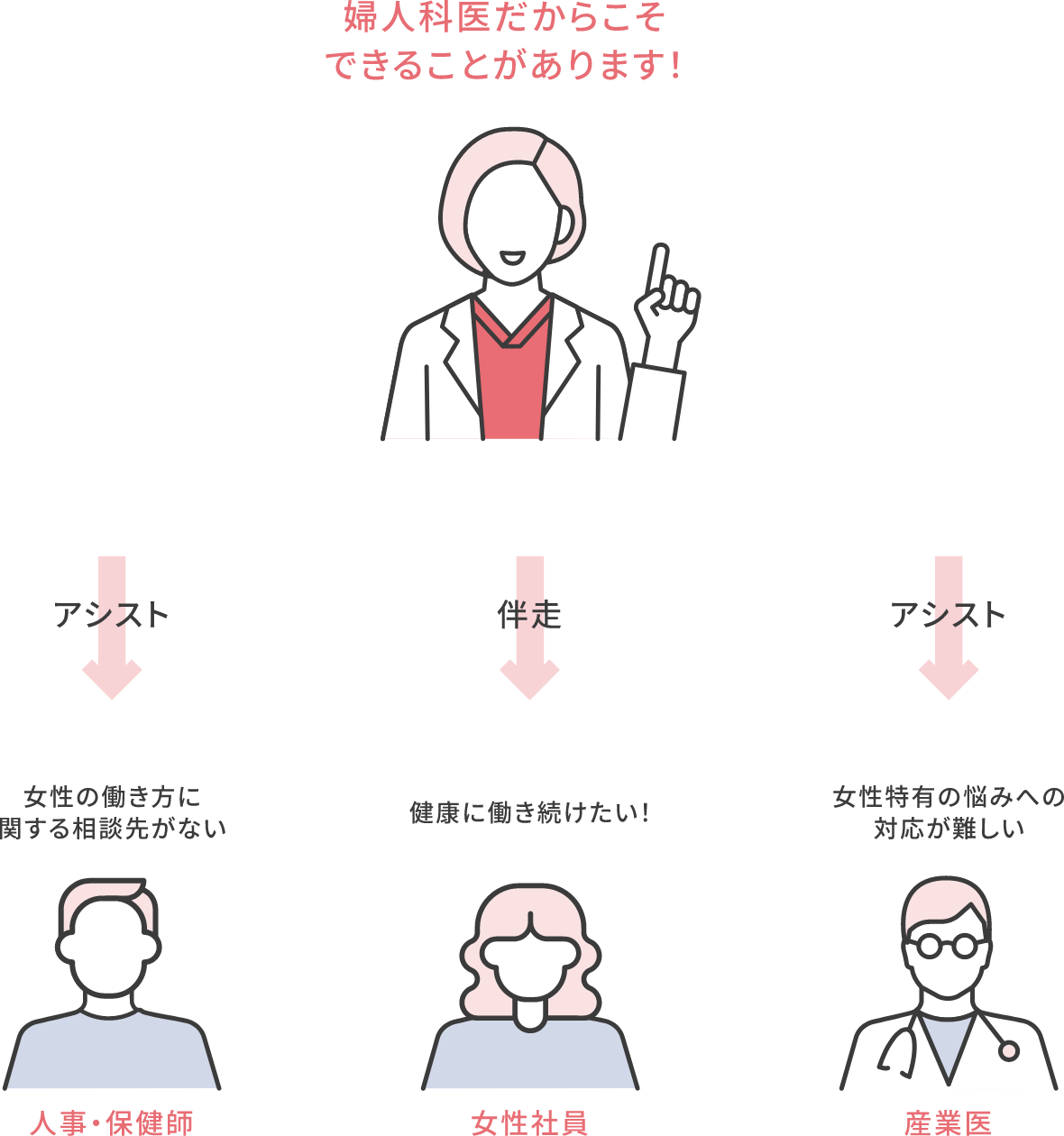 産婦人科だからこそできることがあります。